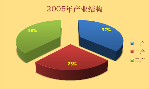 2019太和县gdp_太和县地图