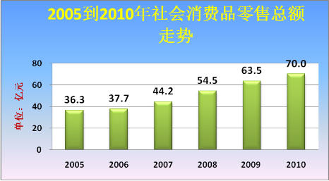 2019太和县gdp_太和县地图