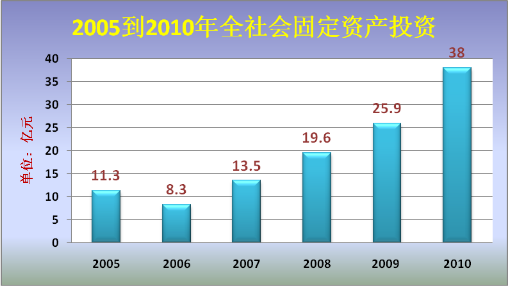 2019太和县gdp_太和县地图