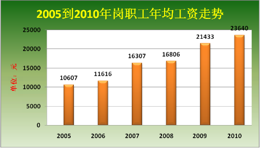 2019太和县gdp_太和县地图