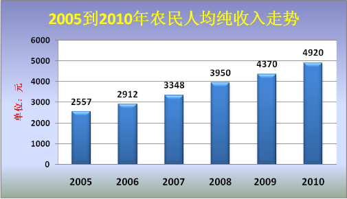 2019太和县gdp_太和县地图