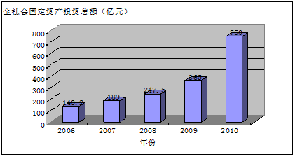 瓦房店市gdp_瓦房店市检察院刘丽