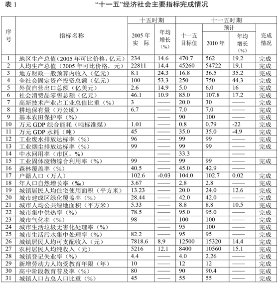 瓦房店市gdp_瓦房店市检察院刘丽