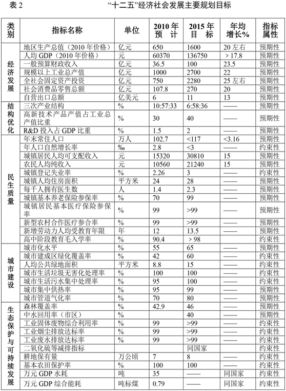 瓦房店市gdp_瓦房店市检察院刘丽