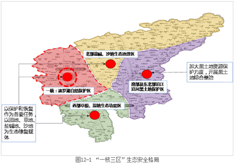 吉林省长春市农安县国民经济和社会发展第十三个五年规划纲要(二)