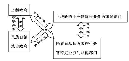 地方国家权力机关包括_最高国家权力机关是_我国的国家权力机关是