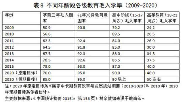 人口指标_人口普查图片