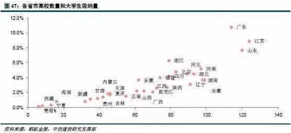 大学生人口迁移_中国人口大迁移 一场你死我活的城市战争 经济频道(2)