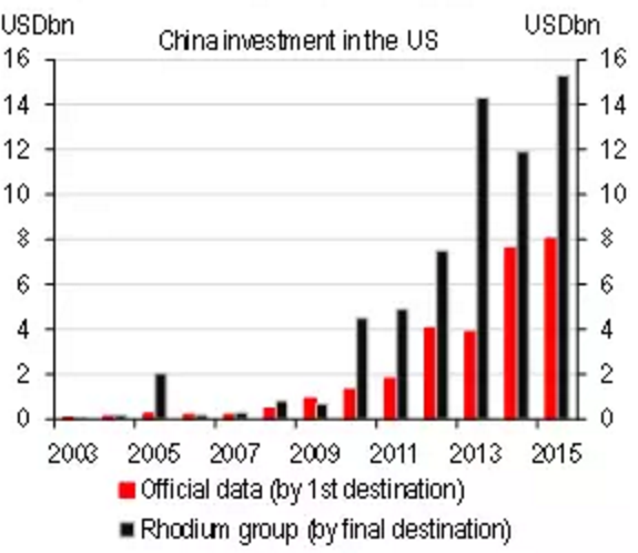 中国私营经济投资总量_世界经济总量图片