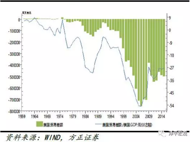 贸易gdp_美国四季度GDP好于预期