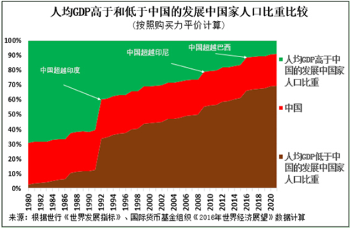 国家人口发展战略研_国家人口发展战略研究报告 全文(2)