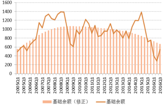 张斌,常殊昱:浮动何足惧—外汇市场的基本面,漩涡与出路