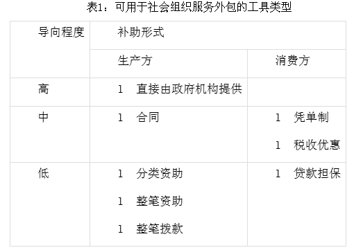 句华:政府购买服务内容,方式与主体论析