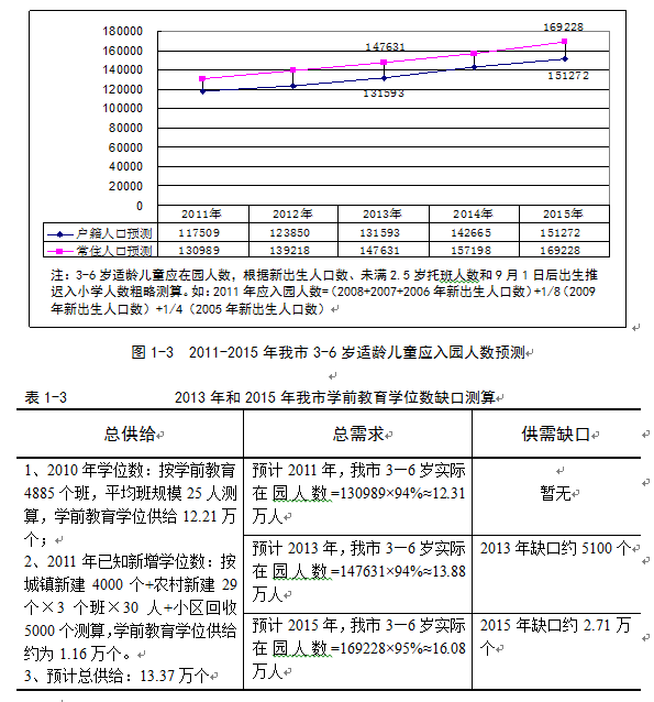 大连人口总数_大连市常住人口分布数据(2)