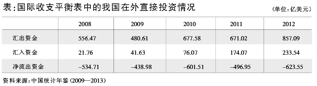 胡江云:中国应全方位提升对外直接投资战略地位