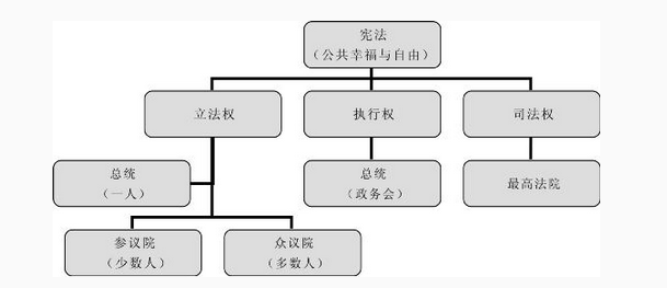 李浩,郝儒杰:自由精神与均衡政制—约翰·亚当斯的"政治变奏曲"