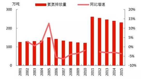 人口5年增速_小舞5年后图片(3)