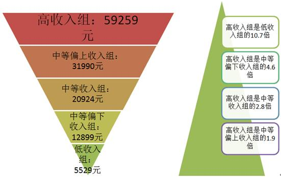 倪紅日:縮小居民可支配收入和財產差距的稅收政策選擇