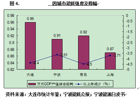 经济增长与能源总量_能源经济图片(2)